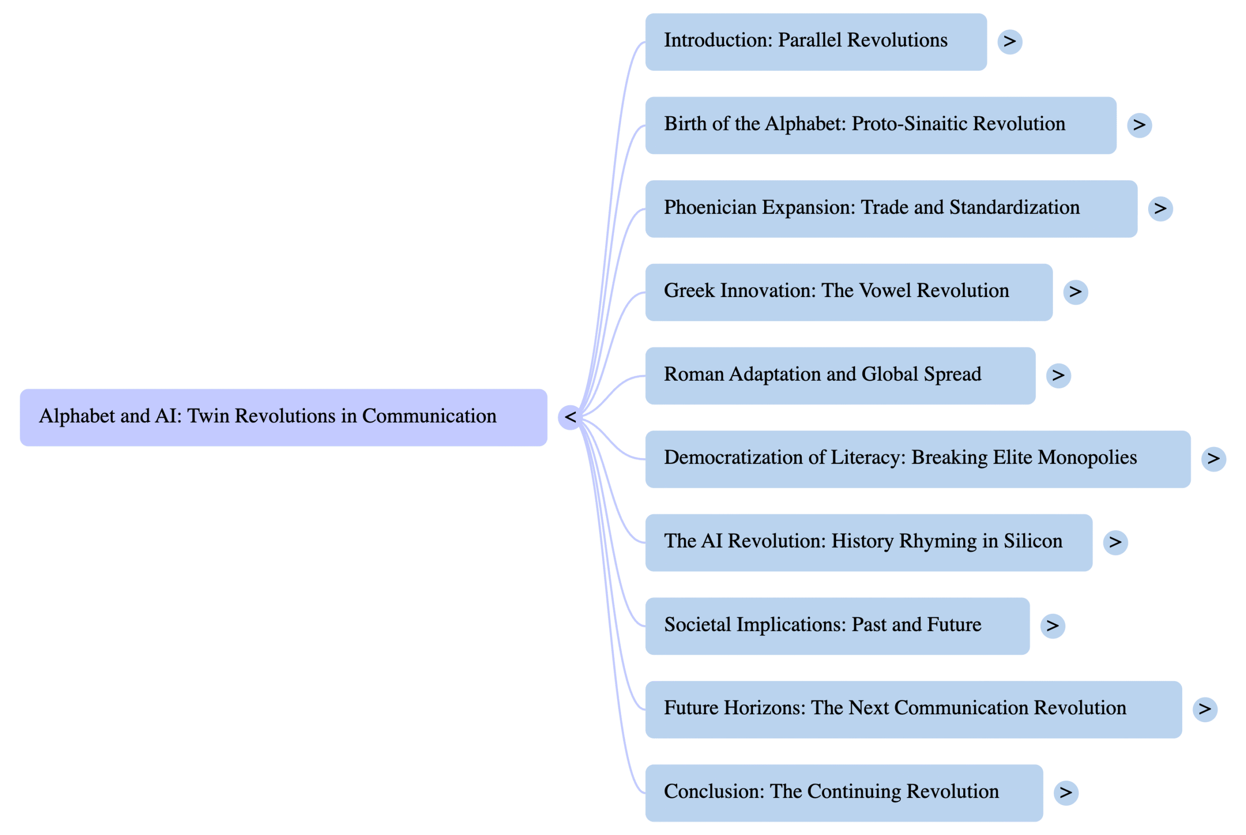 NotebookLM Mind Map